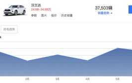 淄博车主注意！大众、福特、奔驰、宝马…超51万辆车被召回！(召回缺陷汽车有限公司范围内汽车)