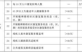 995公共建筑无障碍化一组数据看我国残疾预防行动任务成绩单