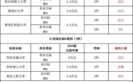 2024年内蒙古工业大学考研调剂要求