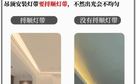 精装小知识分享：越来越普及的灯带怎么安装施工?(安装灯带施工小知识普及)