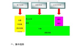 数据的分布特征可以从哪几个方面测度和描述