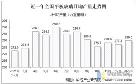 平板玻璃盈利不佳 高端产品市场可期(玻璃万元上半年比上年亿元)