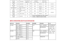 艺考生快收藏最全艺术类专业考试内容及各专业前景分析