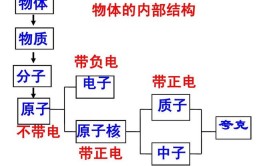 分子和原子的关系