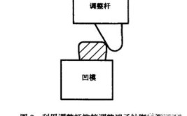 端子细长针脚偏摆产生的原因与预防对策(针脚端子折弯如图所示)