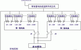 蓄电池在线监测系统（蓄电池巡检系统）技术方案(告警蓄电池阈值电池电压)