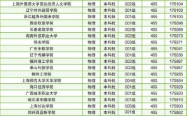 高考多少分可以上本科附近几年本科大学最低录取分数线