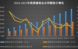 目前建筑学和建筑行业前景怎么样