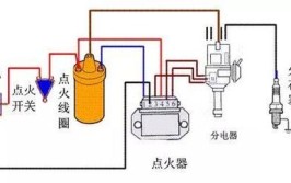 用车技巧汽车电路系统检查保养莫忽视(电路汽车自燃点火系统)