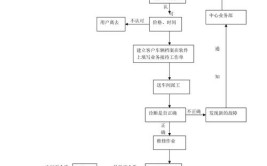 怎样修汽车图_(你知道汽车怎么修吗)