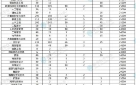 2024年南昌大学科学技术学院开设了哪些专业