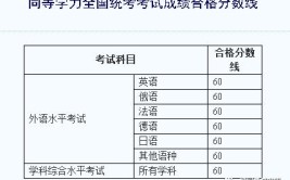 同等学力统考成绩多少分及格