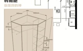 橱柜培训资料(设计门板尺寸转角高度)