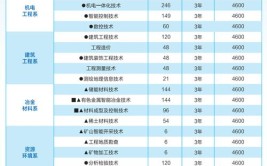 2024湖南有色金属职业技术学院单招学费多少钱一年