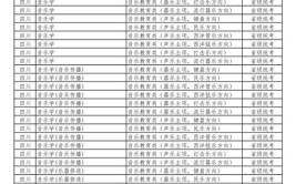 2024年南京艺术学院学科评估结果排名