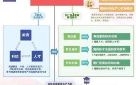 培育新质生产力(建安靶向数字化三点提升)