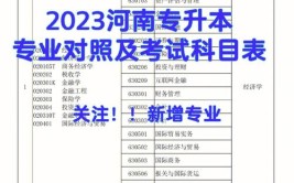 2023自考专升本最吃香的十个专业是什么