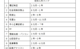 想在日本长期发展这些含金量高的资格证你应该知道