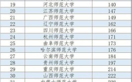 我国前50的师范大学有哪些