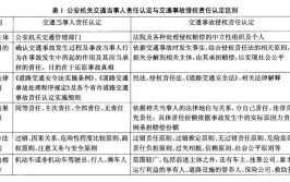 汽车撞摩托车责任划分的方法(责任当事人交通事故报案机动车)