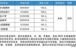 2024大自考费用总共大约是多少