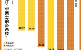 肯德基、麦当劳、汉堡王哄抬物价？实际是违法分子P图加价欺诈(哄抬大米肯德基麦当劳违法行为)