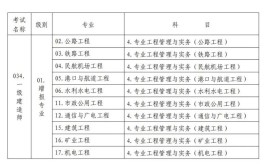 2024一级建造师考试时间及科目安排有哪些