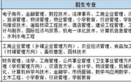 山东开放大学招生专业有哪些