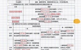 备考必背一建建筑建筑设计建筑构造数字考点汇总