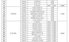 景德镇艺术职业大学学费多少钱一年