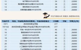 北京建筑大学2023年在江苏各专业招生人数