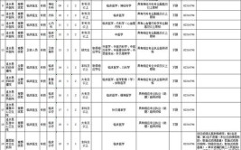 淮安区公益性岗位招聘公告