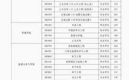 河海大学的学校代码是什么