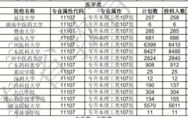 成人高考医学综合分值是多少？