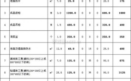 装饰公司给的报价太高！家装预算到底包括什么？(装饰公司包括太高家装厨房)