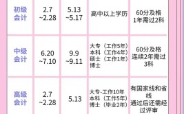 浦东新区企业研发机构认定2024年度申报指南来啦