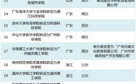 哪些独立学院转为公立