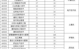 重庆工贸职业技术学院2020年重庆市高等职业教育分类考试招生章程