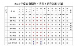 嘉祥汽车站2024年春节期间运营计划出炉 有需求旅客注意收藏(嘉祥发车时间汽车站高铁运营)