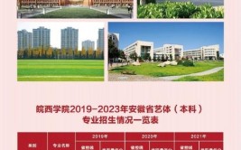 2024皖西学院学费多少钱一年