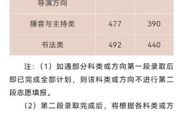 2024浙江高考分数线发布普通类一段线492 二段线269