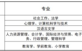 华南师范大学成教本科生申请学士学位条件有哪些