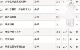 大学查成绩怎么看挂没挂科