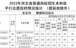 2023年河北高考310分左右能上什么大学