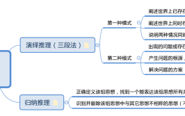 演绎推理和归纳推理的区别