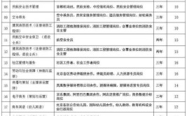 2024年北京政法职业学院开设了哪些专业