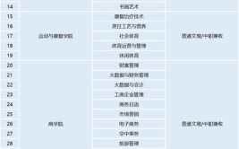 四川天一学院2022年招生简章