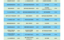 2024河南工业和信息化职业学院单招学费多少钱一年