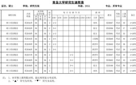 就读青岛农业大学在职研究生有哪些上课方式？