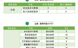 多少分能被榆林能源科技职业学院录取